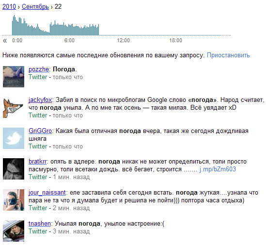 Погода на Twitter
